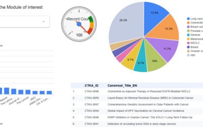 Finalmente disponibile il CancerToday Knowledge Atlas